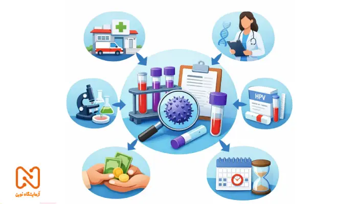 هزینه ازمایش اچ پی وی