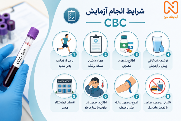 شرایط آزمایش CBC