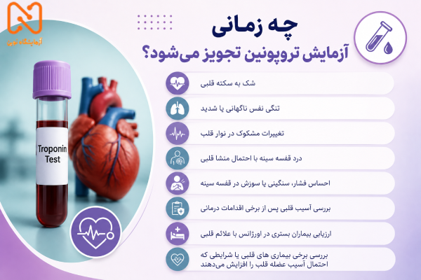 دلایل تجویز آزمایش تروپونین