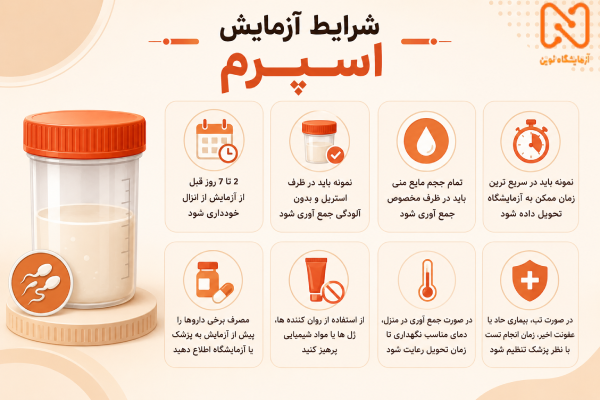 شرایط آزمایش اسپرم