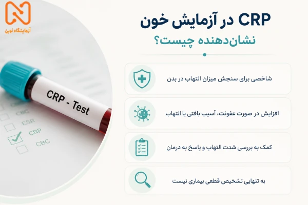 CRP در آزمایش