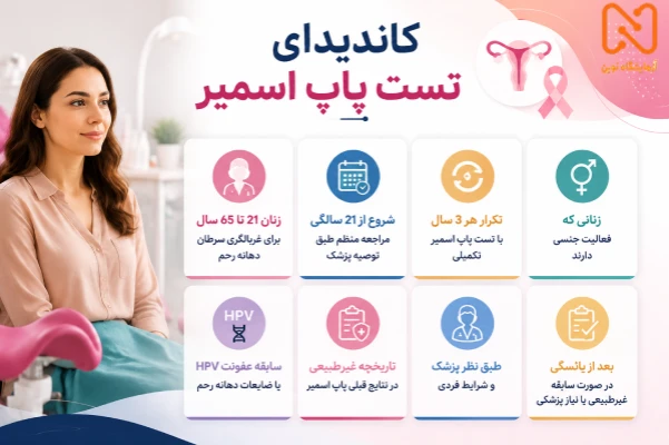 کاندیدای تست پاپ اسمیر