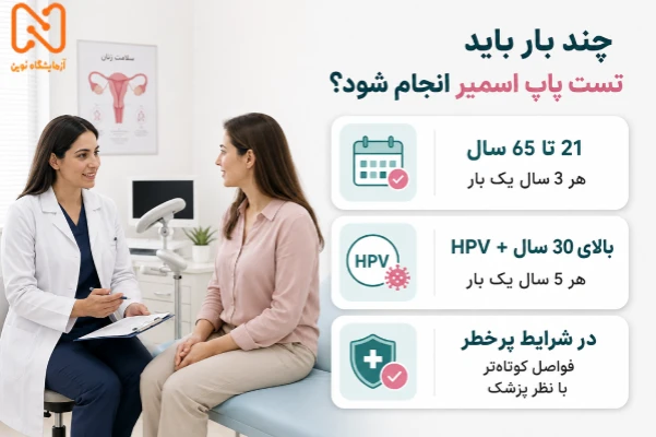 چند بار باید تست پاپ اسمیر انجام شود