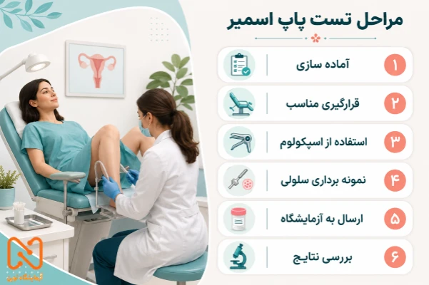 مراحل تست پاپ اسمیر