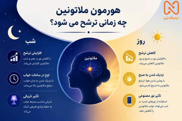 زمان ترشح هورمون ملاتونین