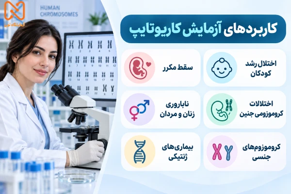 کاربردهای آزمایش کاریوتایپ