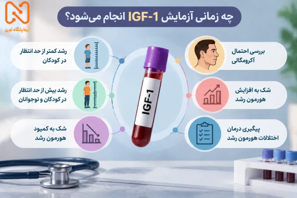 زمان انجام آزمایش IGF-1