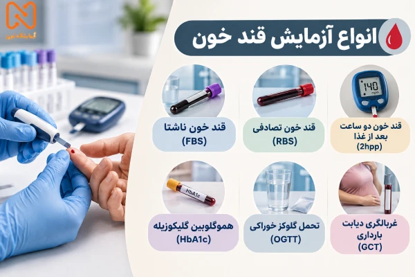 انواع آزمایش قند خون