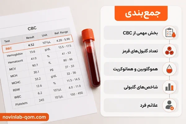 بررسی همزمان شاخصهای خون و علائم فرد