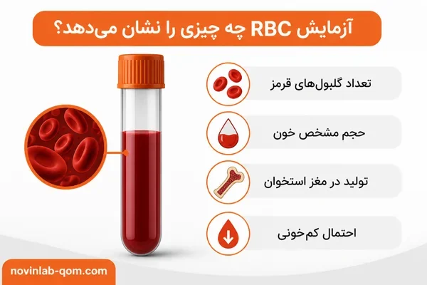 بررسی تعداد گلبولهای قرمز خون